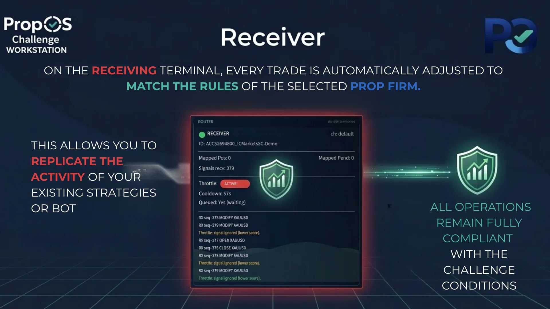Receiver Detail